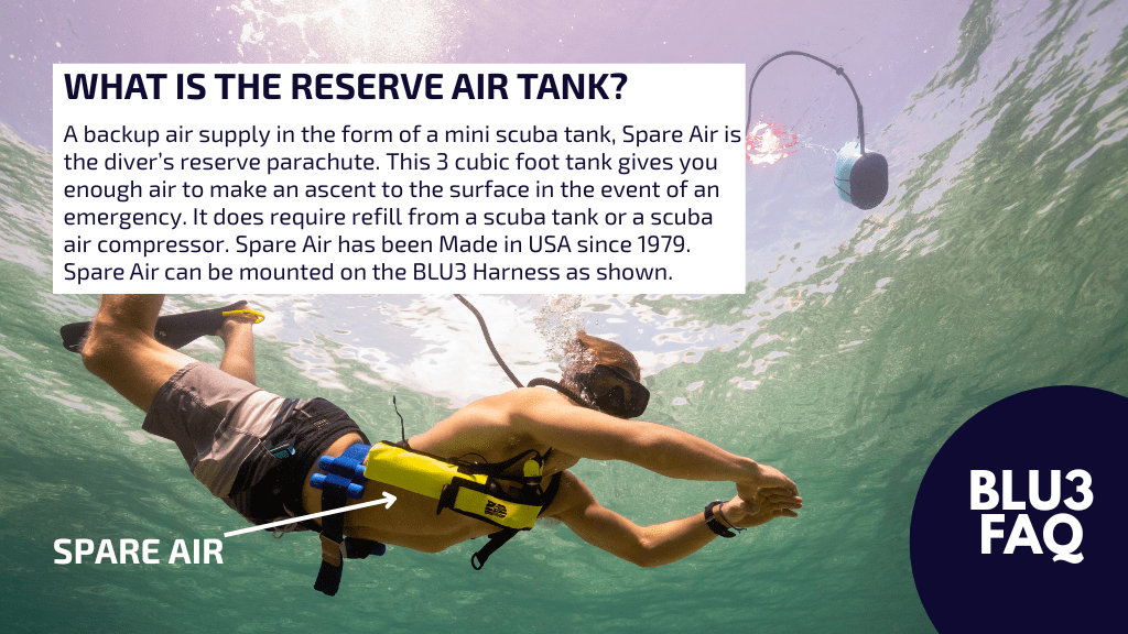 Reserve Air Tank Spare Air for BLU3 Nomad and Nomad Mini Tankless Dive Systems Graphic shows a diver underwater using a blu3 nomad tankless dive system to breathe underwater and a mini scuba tank spare air reserve air tank mounted on the dive harness with a text box explaining what the Spare Air is useful for.