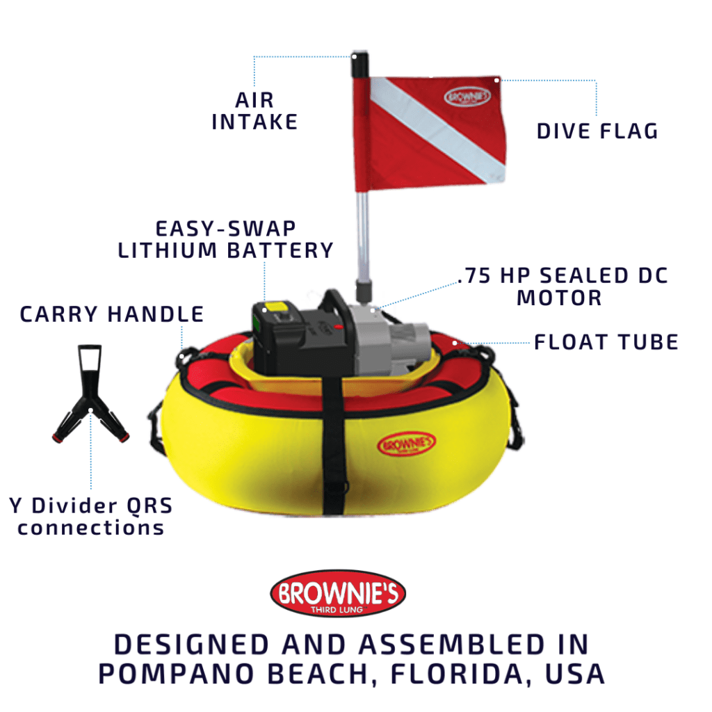 SeaLion-Features-and-Design Highlighted features of Brownie's Third Lung SeaLion