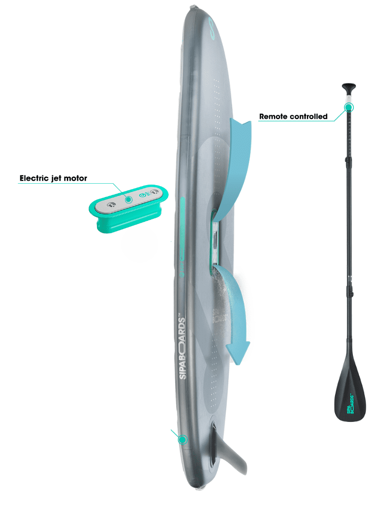 sipa-boards-drive-allrounder-silver-board-motor-remote SipaBoards Drive Allrounder Silver paddleboard with electric jet motor and remote control.